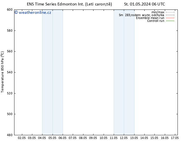 Atmosférický tlak GEFS TS Čt 02.05.2024 00 UTC