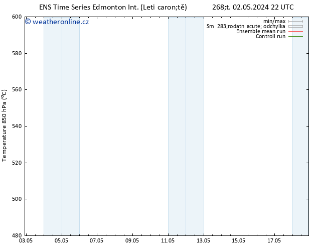 Height 500 hPa GEFS TS Út 07.05.2024 10 UTC