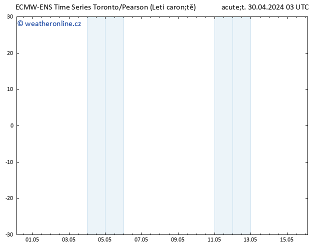 Height 500 hPa ALL TS Út 30.04.2024 09 UTC