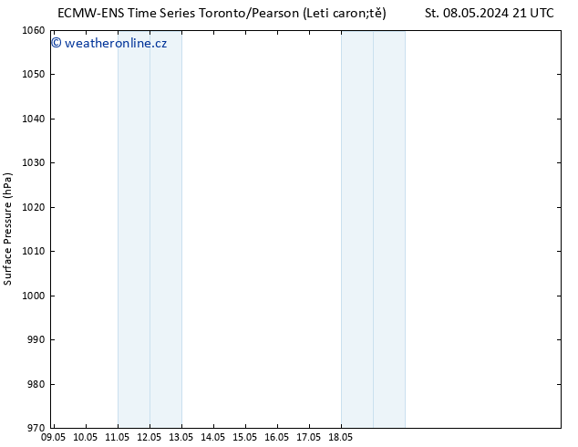 Atmosférický tlak ALL TS Čt 09.05.2024 03 UTC