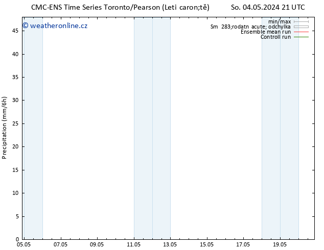 Srážky CMC TS Ne 05.05.2024 03 UTC