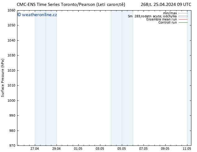 Atmosférický tlak CMC TS Čt 25.04.2024 15 UTC