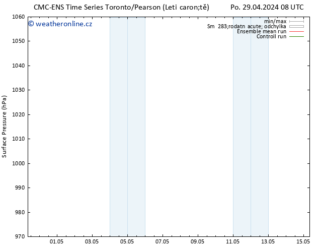 Atmosférický tlak CMC TS St 01.05.2024 14 UTC