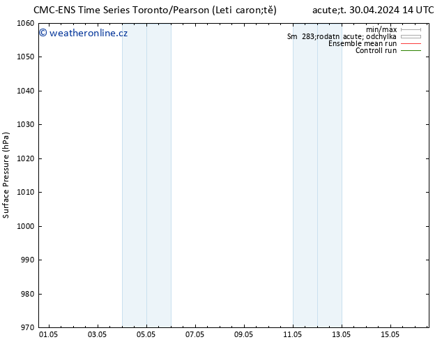 Atmosférický tlak CMC TS Čt 02.05.2024 08 UTC