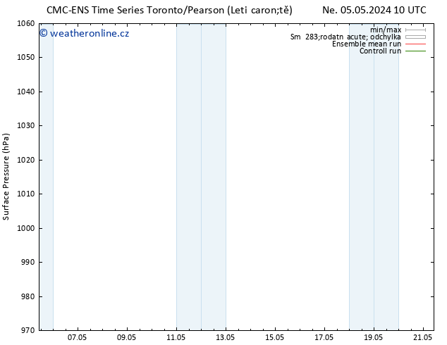 Atmosférický tlak CMC TS Út 07.05.2024 10 UTC