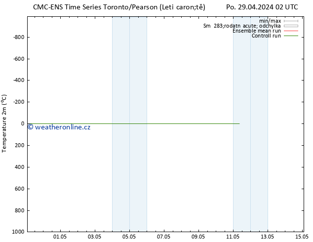Temperature (2m) CMC TS Ne 05.05.2024 14 UTC