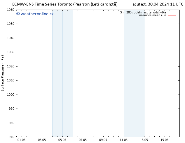 Atmosférický tlak ECMWFTS Út 07.05.2024 11 UTC