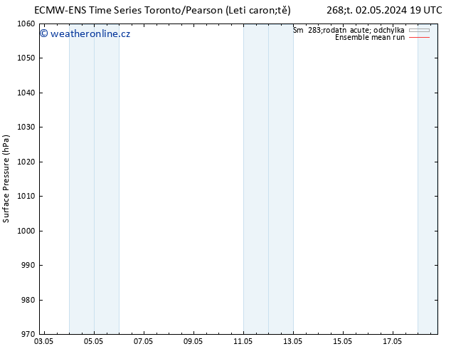 Atmosférický tlak ECMWFTS Pá 03.05.2024 19 UTC