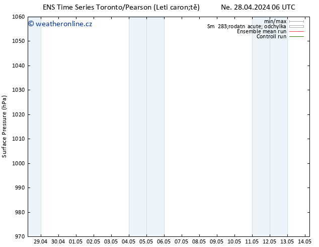 Atmosférický tlak GEFS TS Út 30.04.2024 18 UTC