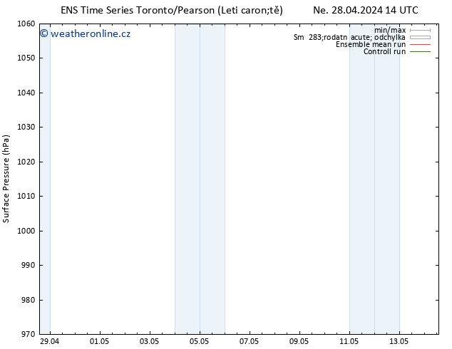 Atmosférický tlak GEFS TS Čt 02.05.2024 02 UTC