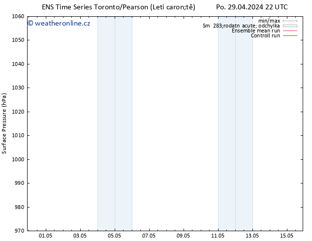 Atmosférický tlak GEFS TS Po 29.04.2024 22 UTC