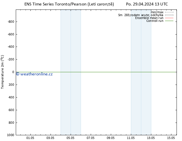 Temperature (2m) GEFS TS Út 30.04.2024 13 UTC
