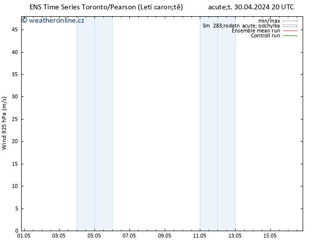 Wind 925 hPa GEFS TS St 01.05.2024 02 UTC