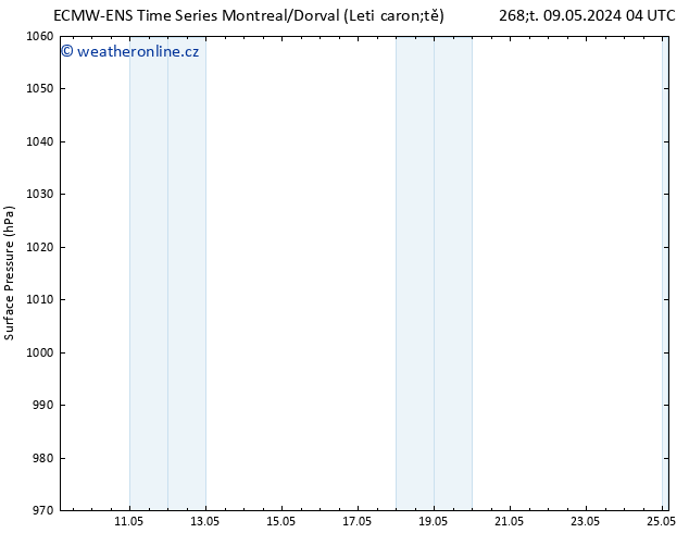 Atmosférický tlak ALL TS Čt 09.05.2024 10 UTC