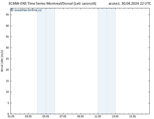 Surface wind ALL TS St 01.05.2024 04 UTC