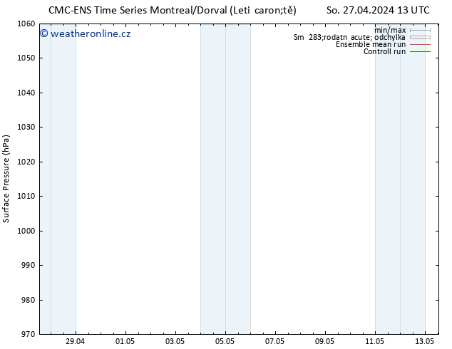 Atmosférický tlak CMC TS Pá 03.05.2024 01 UTC