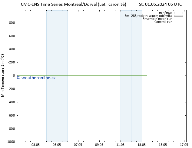 Nejnižší teplota (2m) CMC TS St 01.05.2024 11 UTC