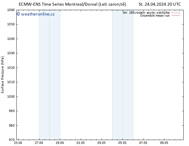 Atmosférický tlak ECMWFTS Čt 25.04.2024 20 UTC
