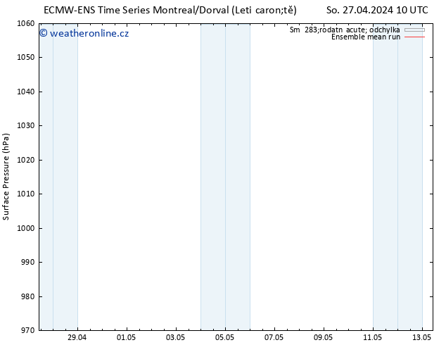 Atmosférický tlak ECMWFTS Út 07.05.2024 10 UTC