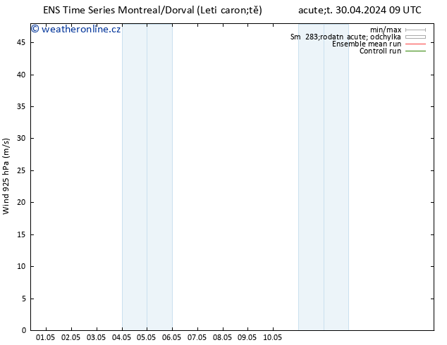 Wind 925 hPa GEFS TS Út 30.04.2024 15 UTC