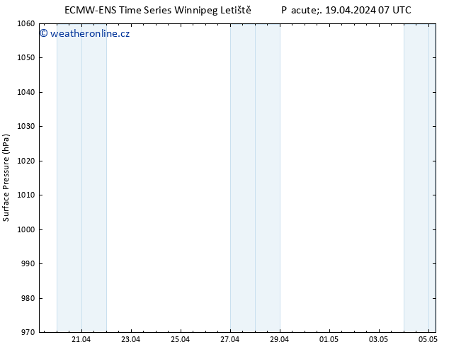 Atmosférický tlak ALL TS So 20.04.2024 07 UTC