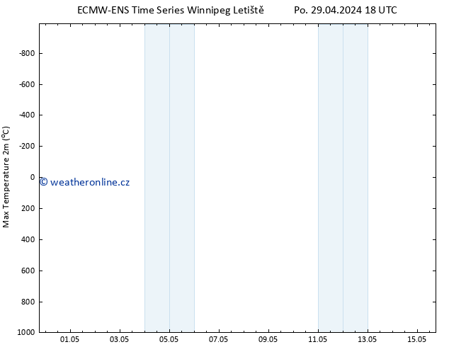 Nejvyšší teplota (2m) ALL TS Út 30.04.2024 00 UTC