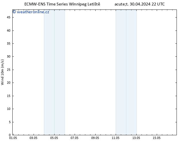 Surface wind ALL TS St 01.05.2024 04 UTC