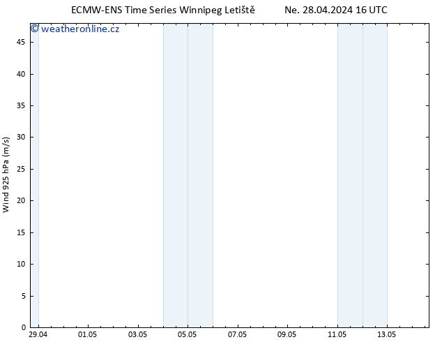 Wind 925 hPa ALL TS Po 29.04.2024 04 UTC