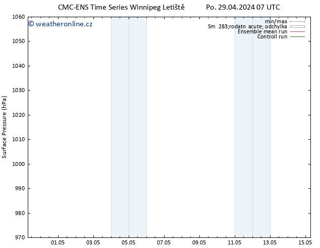 Atmosférický tlak CMC TS Čt 02.05.2024 19 UTC