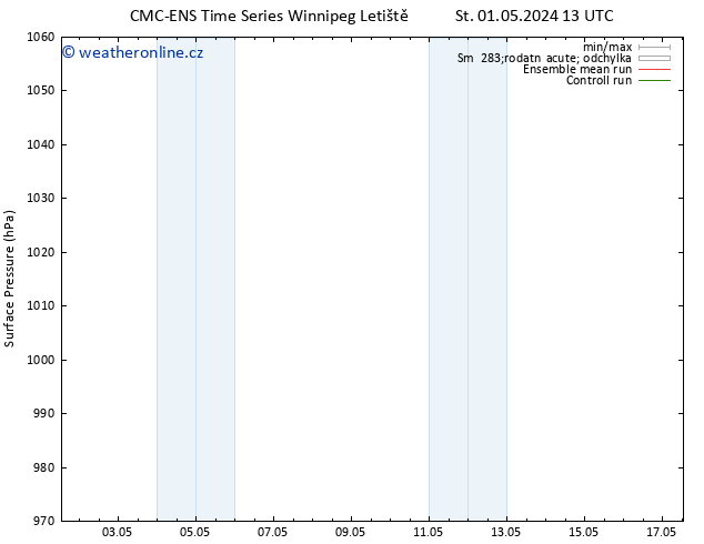 Atmosférický tlak CMC TS St 08.05.2024 07 UTC