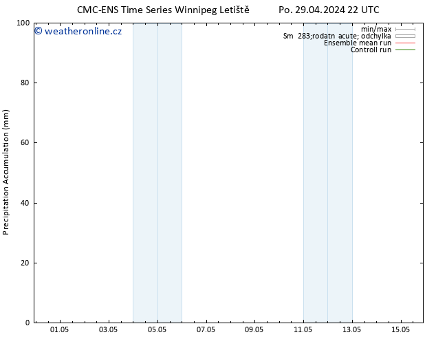 Precipitation accum. CMC TS Út 30.04.2024 04 UTC