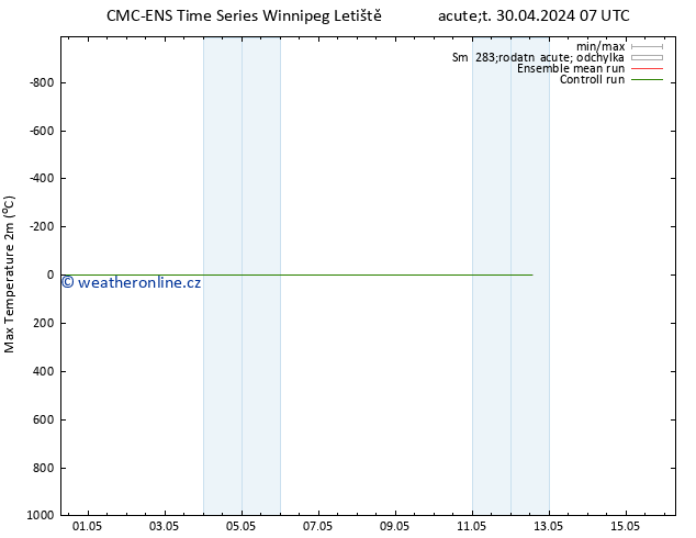 Nejvyšší teplota (2m) CMC TS Út 30.04.2024 13 UTC