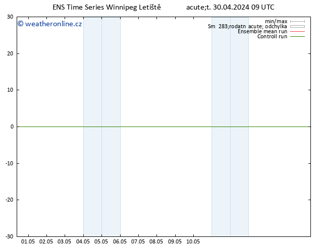 Height 500 hPa GEFS TS Út 30.04.2024 15 UTC