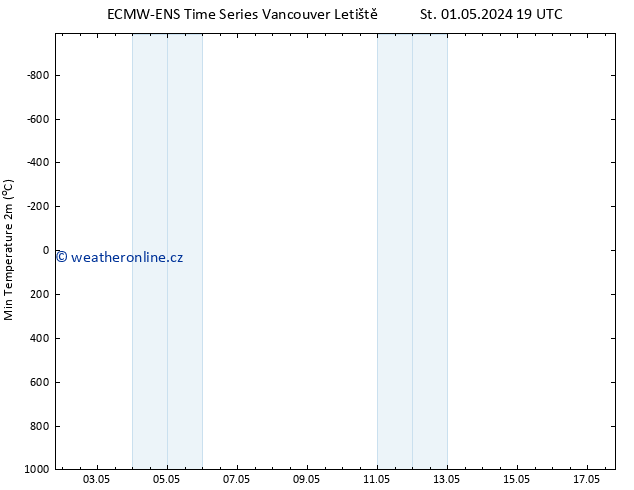 Nejnižší teplota (2m) ALL TS Čt 02.05.2024 01 UTC