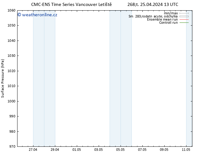 Atmosférický tlak CMC TS Čt 25.04.2024 19 UTC