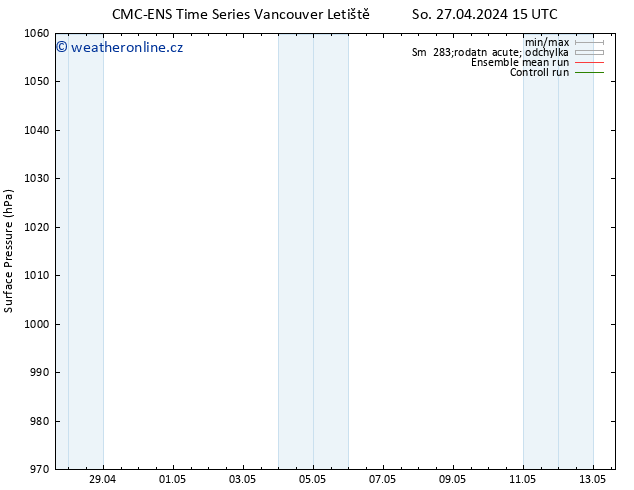 Atmosférický tlak CMC TS Čt 09.05.2024 21 UTC