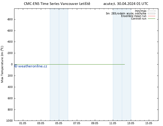 Nejvyšší teplota (2m) CMC TS Út 30.04.2024 07 UTC