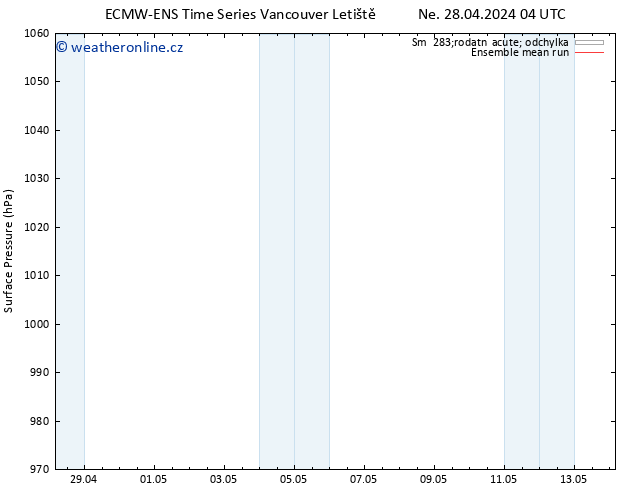 Atmosférický tlak ECMWFTS Út 30.04.2024 04 UTC