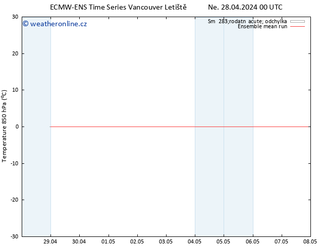 Temp. 850 hPa ECMWFTS Po 29.04.2024 00 UTC