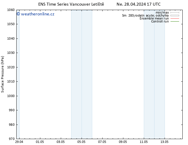Atmosférický tlak GEFS TS Čt 02.05.2024 05 UTC