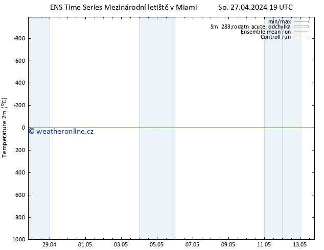 Temperature (2m) GEFS TS Čt 02.05.2024 07 UTC
