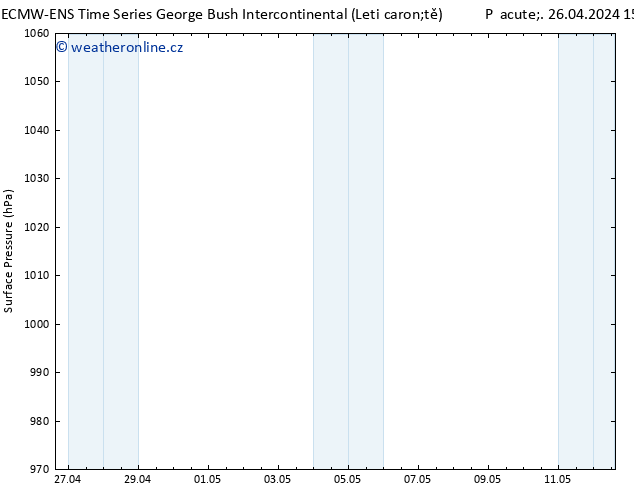 Atmosférický tlak ALL TS So 27.04.2024 15 UTC