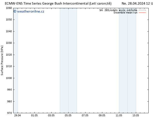 Atmosférický tlak ECMWFTS Út 30.04.2024 12 UTC