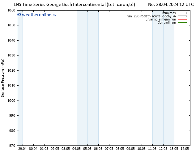 Atmosférický tlak GEFS TS St 01.05.2024 00 UTC