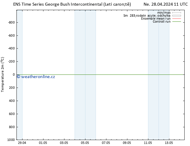 Temperature (2m) GEFS TS Čt 02.05.2024 23 UTC