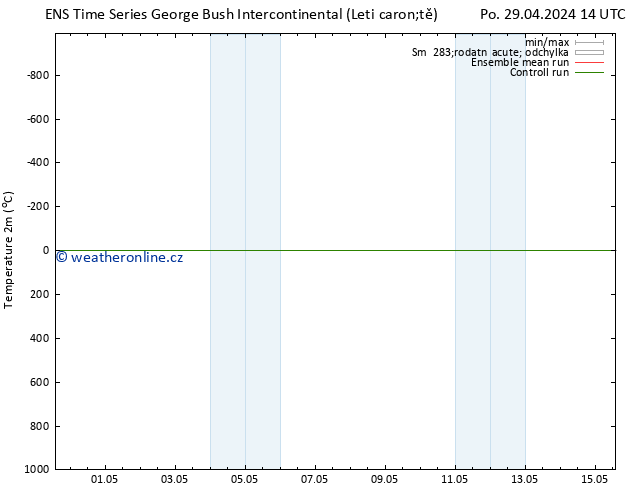 Temperature (2m) GEFS TS Út 30.04.2024 14 UTC