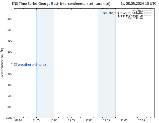 Temperature (2m) GEFS TS So 11.05.2024 10 UTC