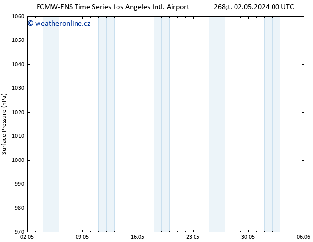 Atmosférický tlak ALL TS Čt 02.05.2024 06 UTC