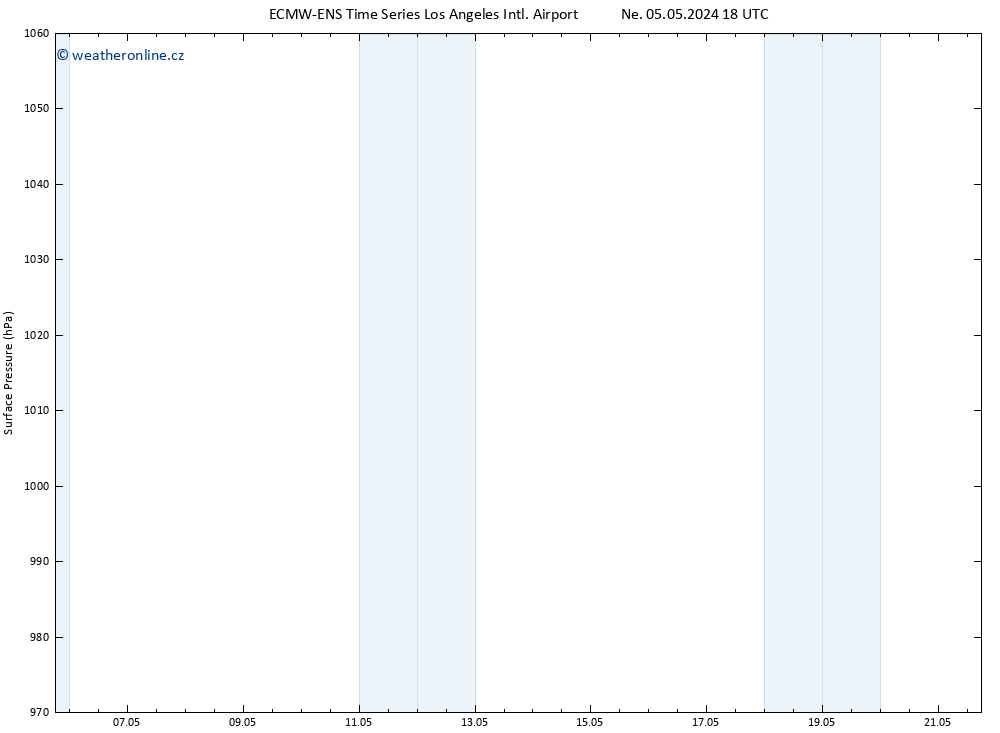 Atmosférický tlak ALL TS Po 06.05.2024 18 UTC