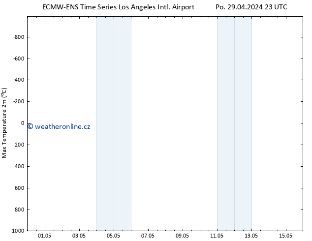 Nejvyšší teplota (2m) ALL TS Út 30.04.2024 05 UTC